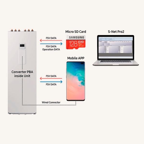 Hydrokit avec réservoir intégré Samsung ClimateHub Mono R32 jusqu'à 16 kW 200 litres - Monophasé avec la référence AE200RNWMEG/EU de la marque SAMSUNG